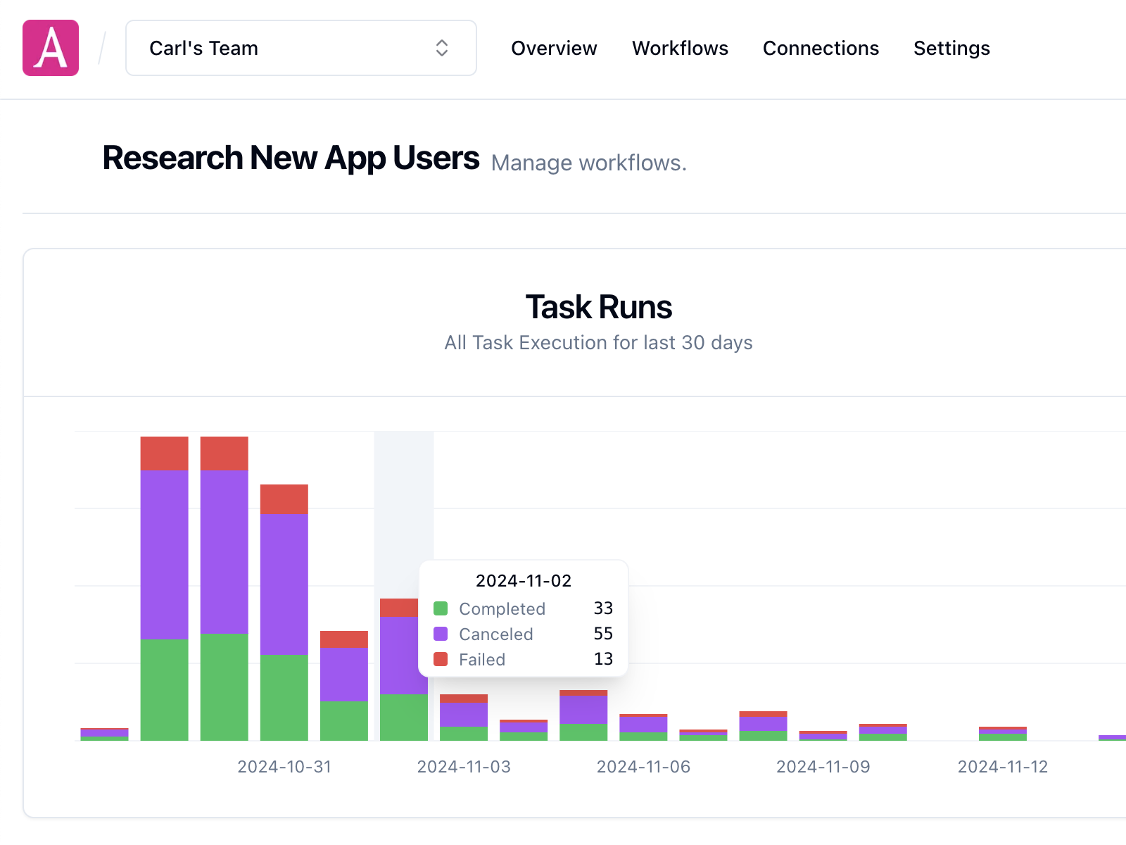 Screenshot showing monitoring and analytics dashboard